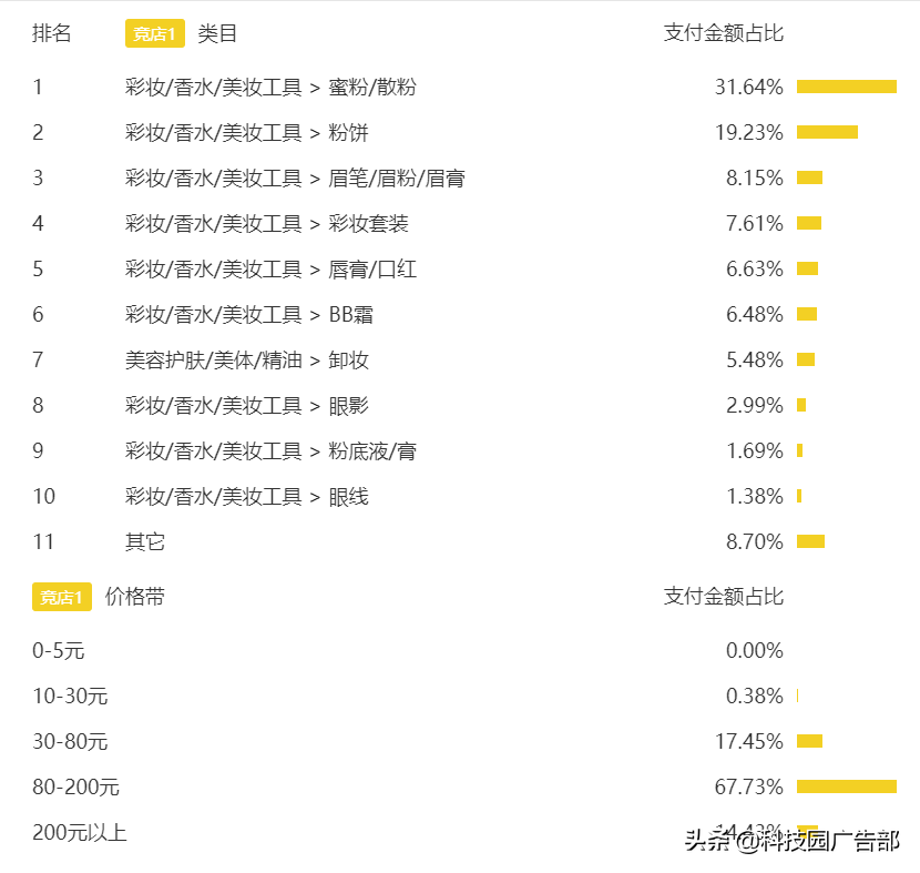 花西子品牌推广策略（拆解的东方时尚彩妆品牌怎么样）