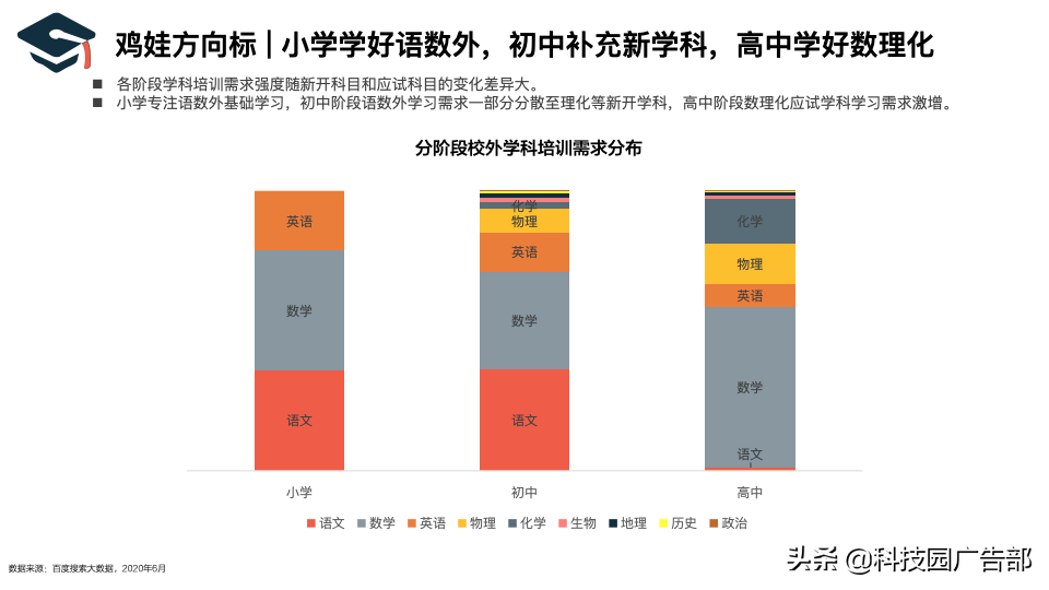 k12怎么做社群营销（学科精进还是兴趣拓展好）