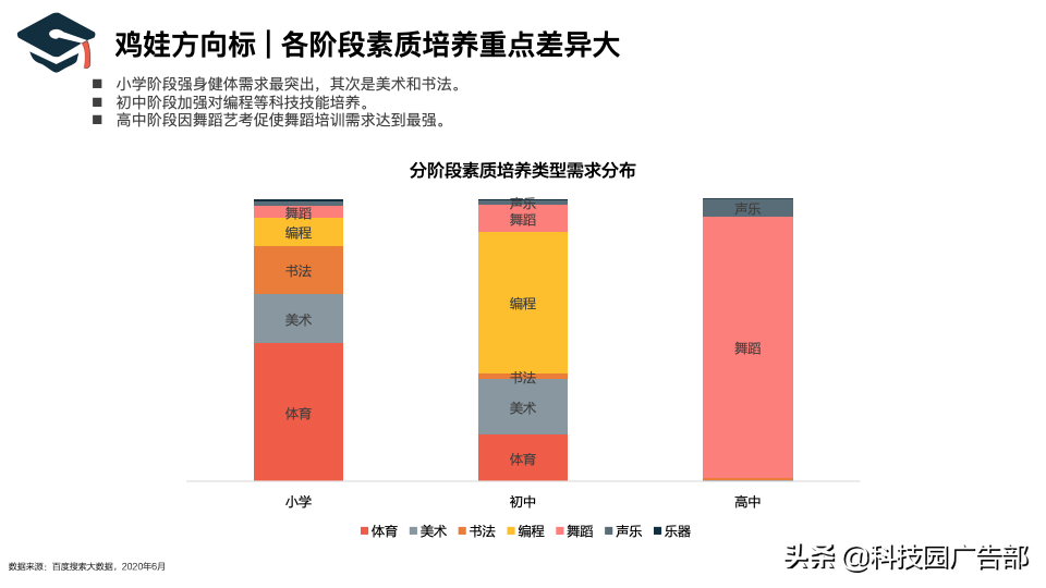 k12怎么做社群营销（学科精进还是兴趣拓展好）