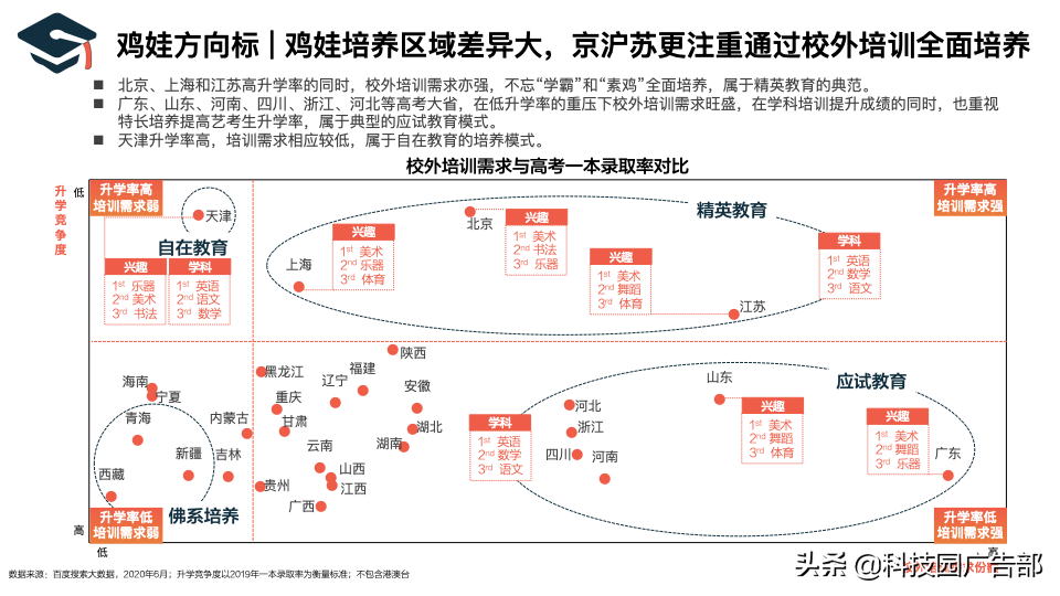 k12怎么做社群营销（学科精进还是兴趣拓展好）