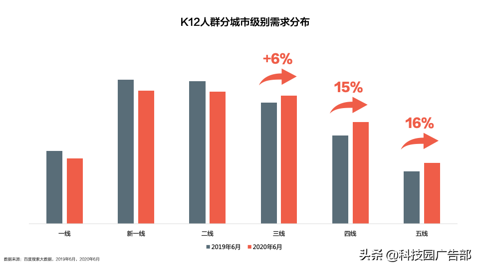k12怎么做社群营销（学科精进还是兴趣拓展好）