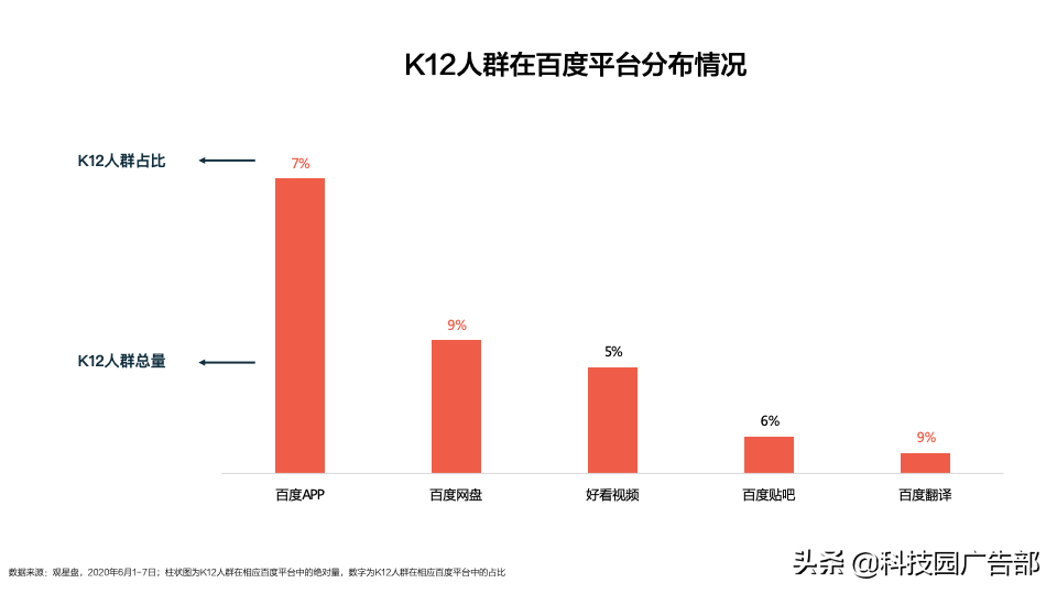 k12怎么做社群营销（学科精进还是兴趣拓展好）