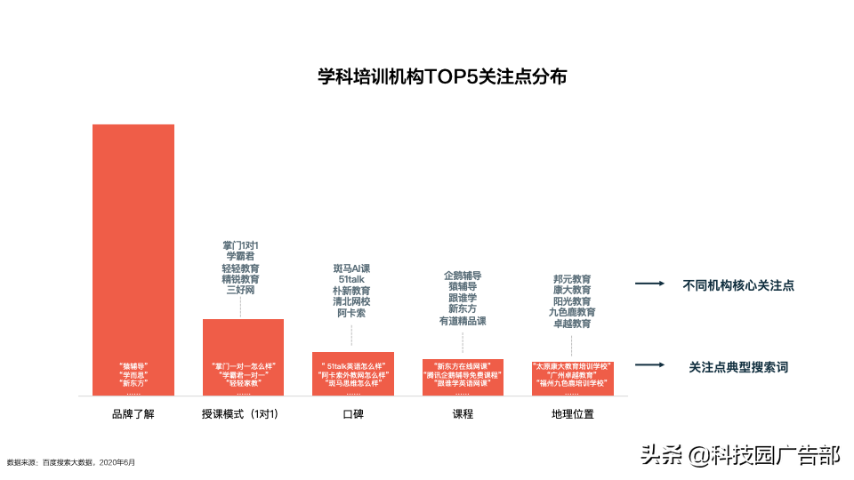 k12怎么做社群营销（学科精进还是兴趣拓展好）
