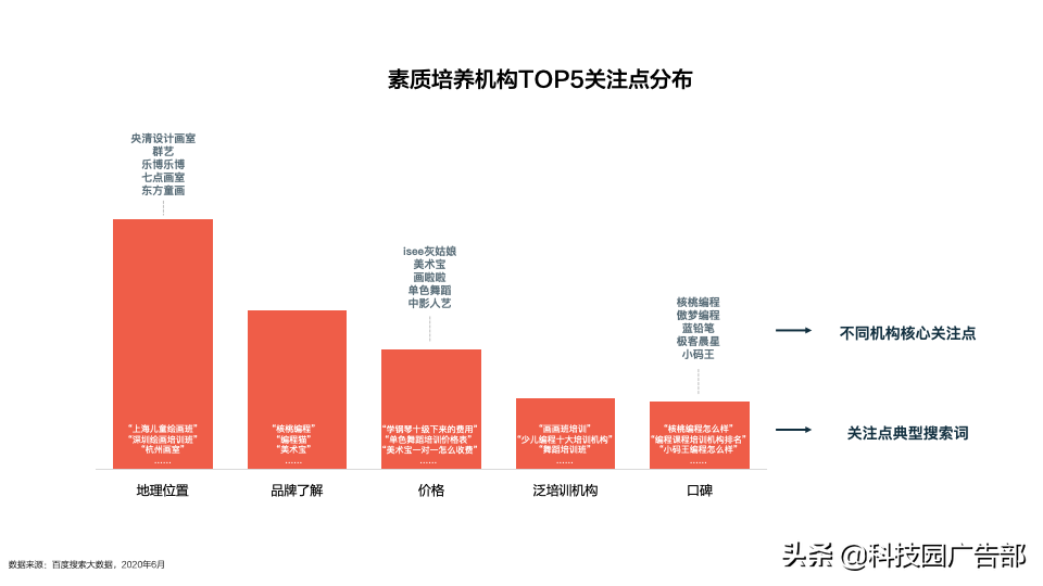 k12怎么做社群营销（学科精进还是兴趣拓展好）