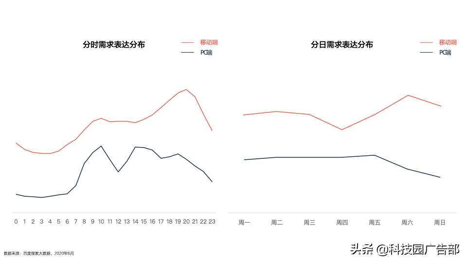 k12怎么做社群营销（学科精进还是兴趣拓展好）