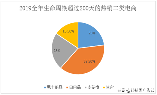 电子商务的两大类是什么（二类电商和一类电商的区别）