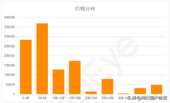 电子商务的两大类是什么（二类电商和一类电商的区别）