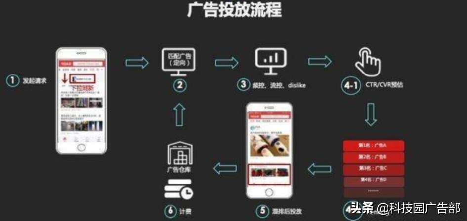 信息流账户效果差的原因（信息流放量技巧）