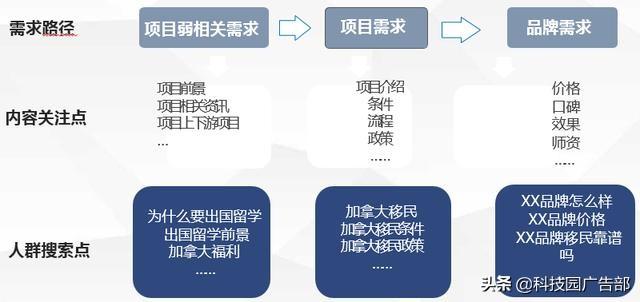 百度账户优化方案思路（全方位营销的四个维度内容）