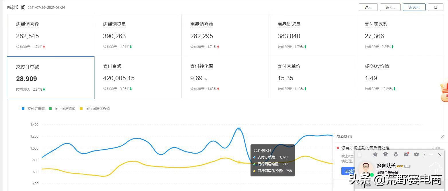 拼多多点击率多少可以做爆款（商家如何维护自己的利益）