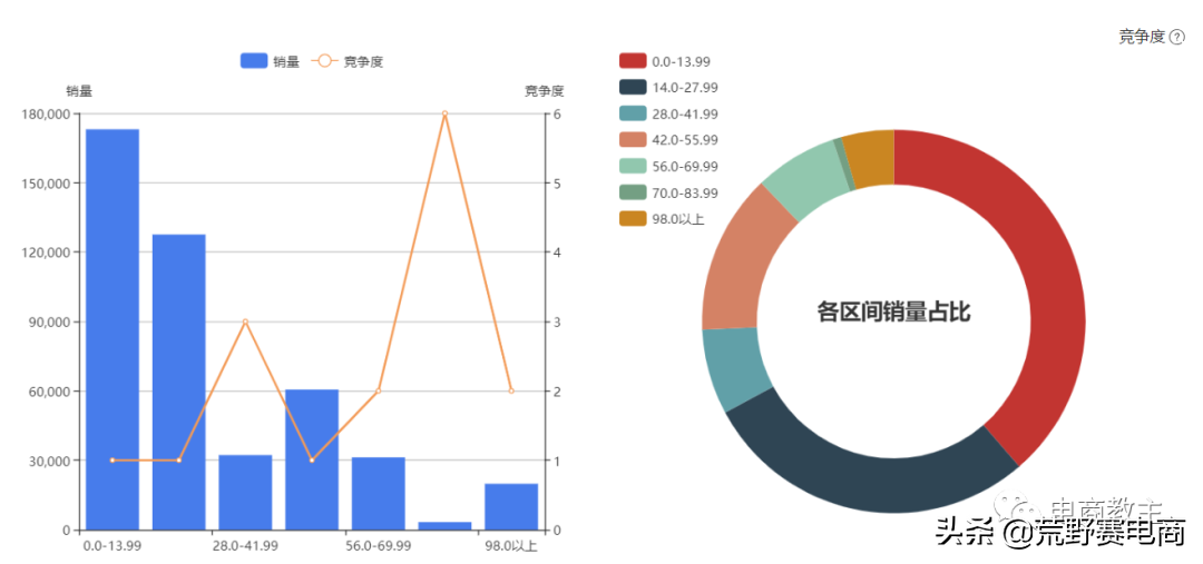 拼多多的价格定位策略（营销策略定价策略）