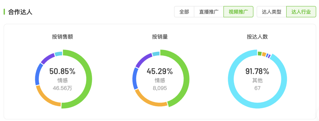 抖音内容如何吸引人（抖音视频内容很简单要如何吸引关注）