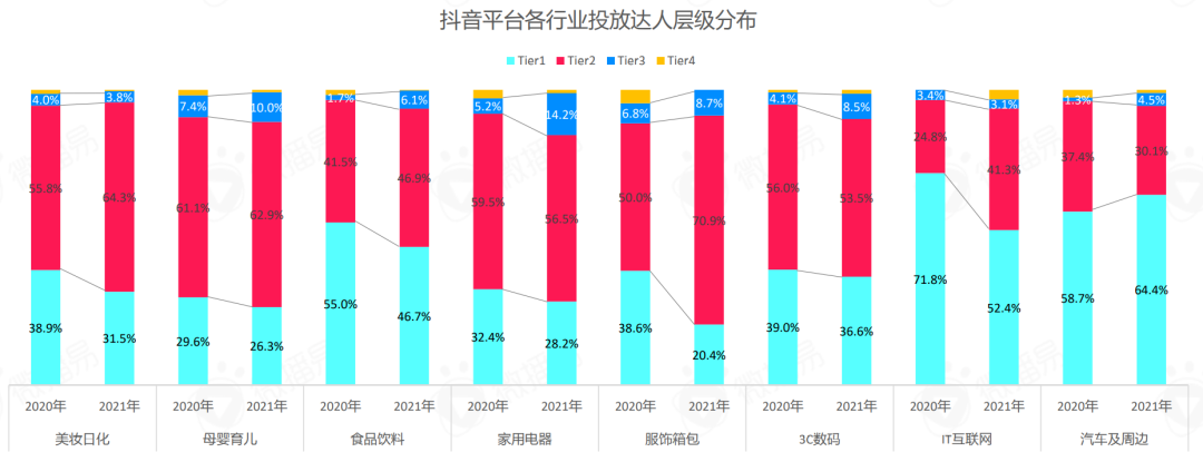 如何进行品牌的市场切入点（抖音818氛围拉满，品牌从何发力开拓市场增量）