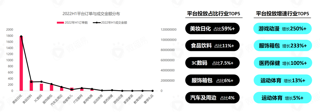 如何进行品牌的市场切入点（抖音818氛围拉满，品牌从何发力开拓市场增量）