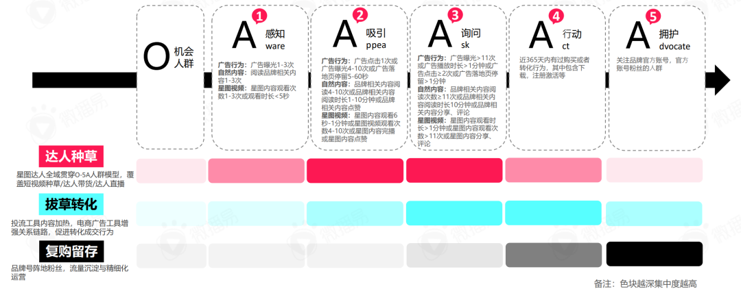 如何进行品牌的市场切入点（抖音818氛围拉满，品牌从何发力开拓市场增量）