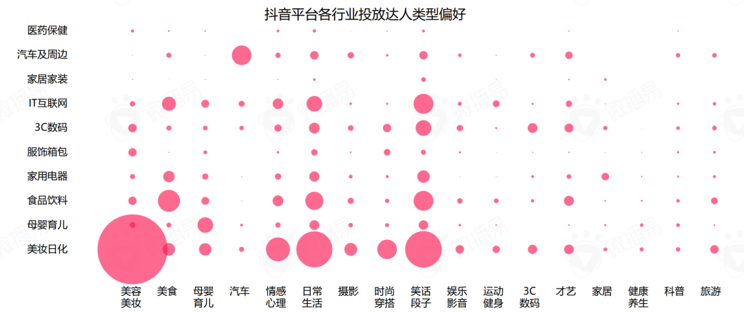 如何进行品牌的市场切入点（抖音818氛围拉满，品牌从何发力开拓市场增量）