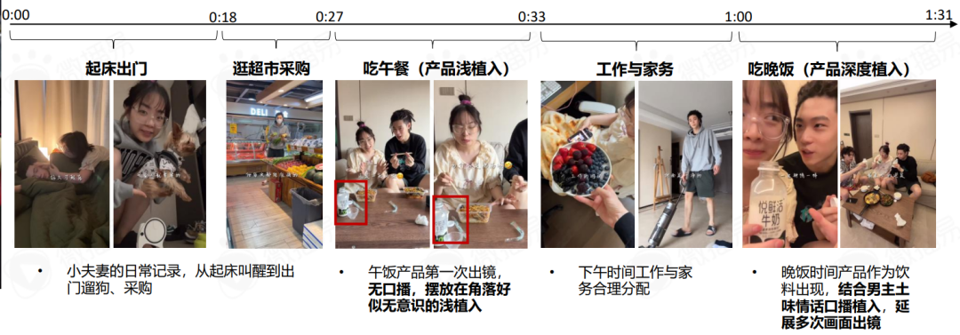 如何进行品牌的市场切入点（抖音818氛围拉满，品牌从何发力开拓市场增量）