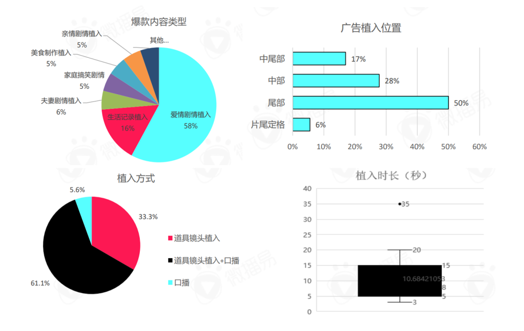如何进行品牌的市场切入点（抖音818氛围拉满，品牌从何发力开拓市场增量）