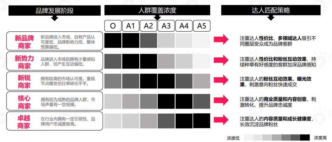如何进行品牌的市场切入点（抖音818氛围拉满，品牌从何发力开拓市场增量）