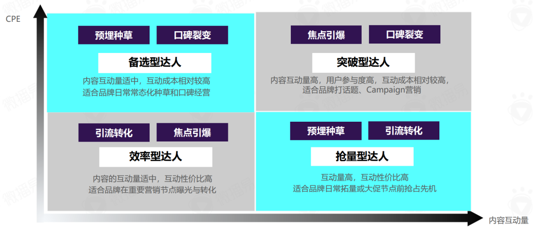 如何进行品牌的市场切入点（抖音818氛围拉满，品牌从何发力开拓市场增量）