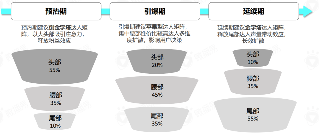 如何进行品牌的市场切入点（抖音818氛围拉满，品牌从何发力开拓市场增量）