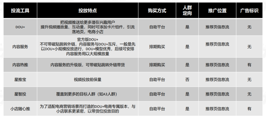 如何进行品牌的市场切入点（抖音818氛围拉满，品牌从何发力开拓市场增量）
