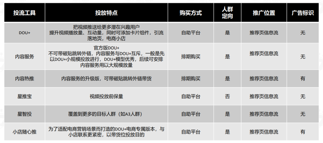 抖音官方业务平台(抖音官方服务商是真的吗)