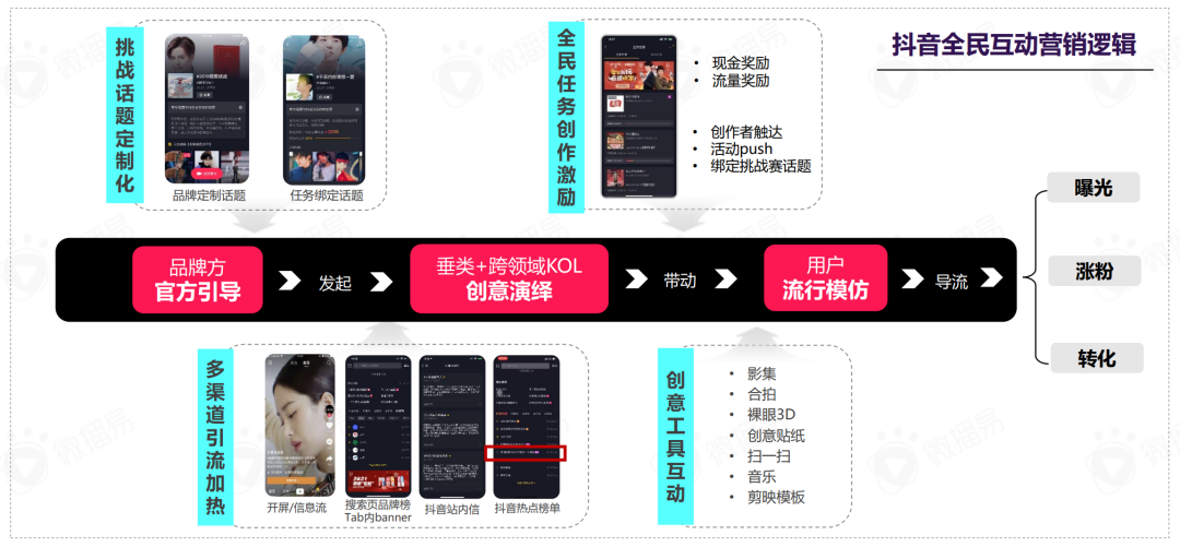 如何进行品牌的市场切入点（抖音818氛围拉满，品牌从何发力开拓市场增量）