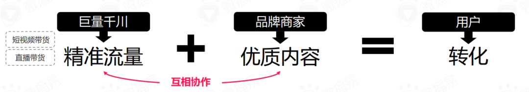 如何进行品牌的市场切入点（抖音818氛围拉满，品牌从何发力开拓市场增量）