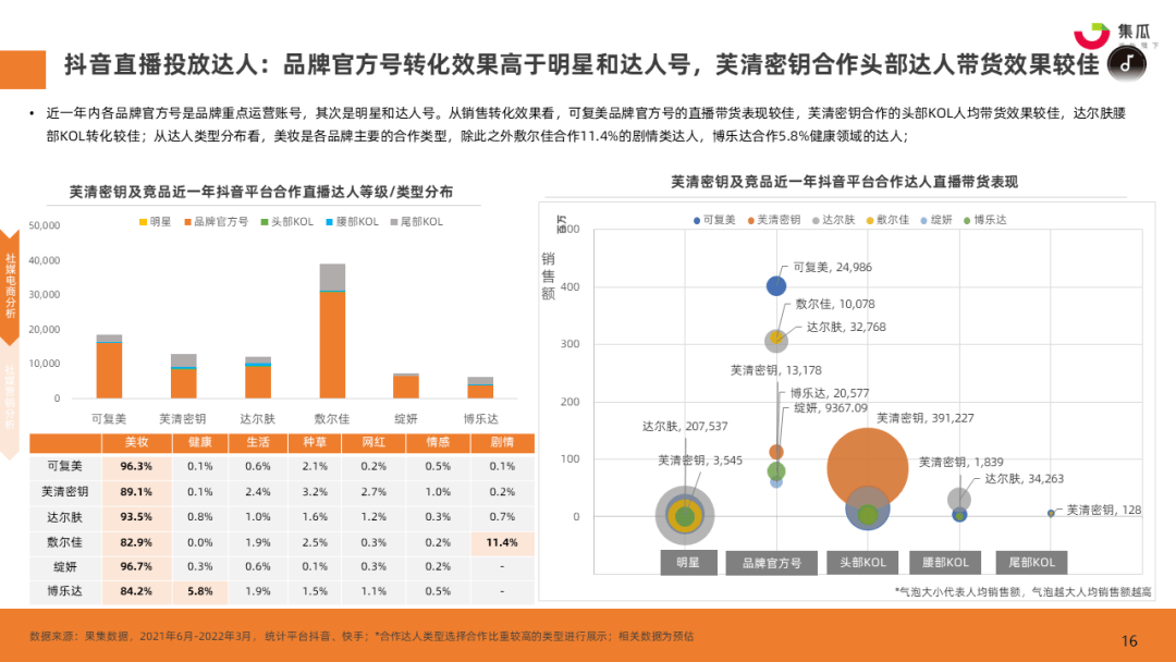 疫情期间大牌化妆品降价（疫情之下，国货药妆品牌如何实现逆增长）
