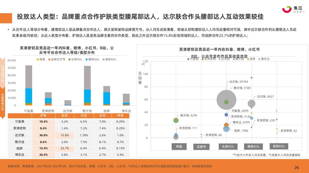 疫情期间大牌化妆品降价（疫情之下，国货药妆品牌如何实现逆增长）