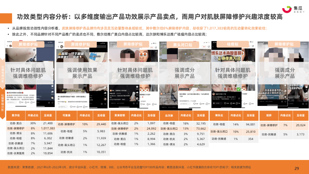 疫情期间大牌化妆品降价（疫情之下，国货药妆品牌如何实现逆增长）