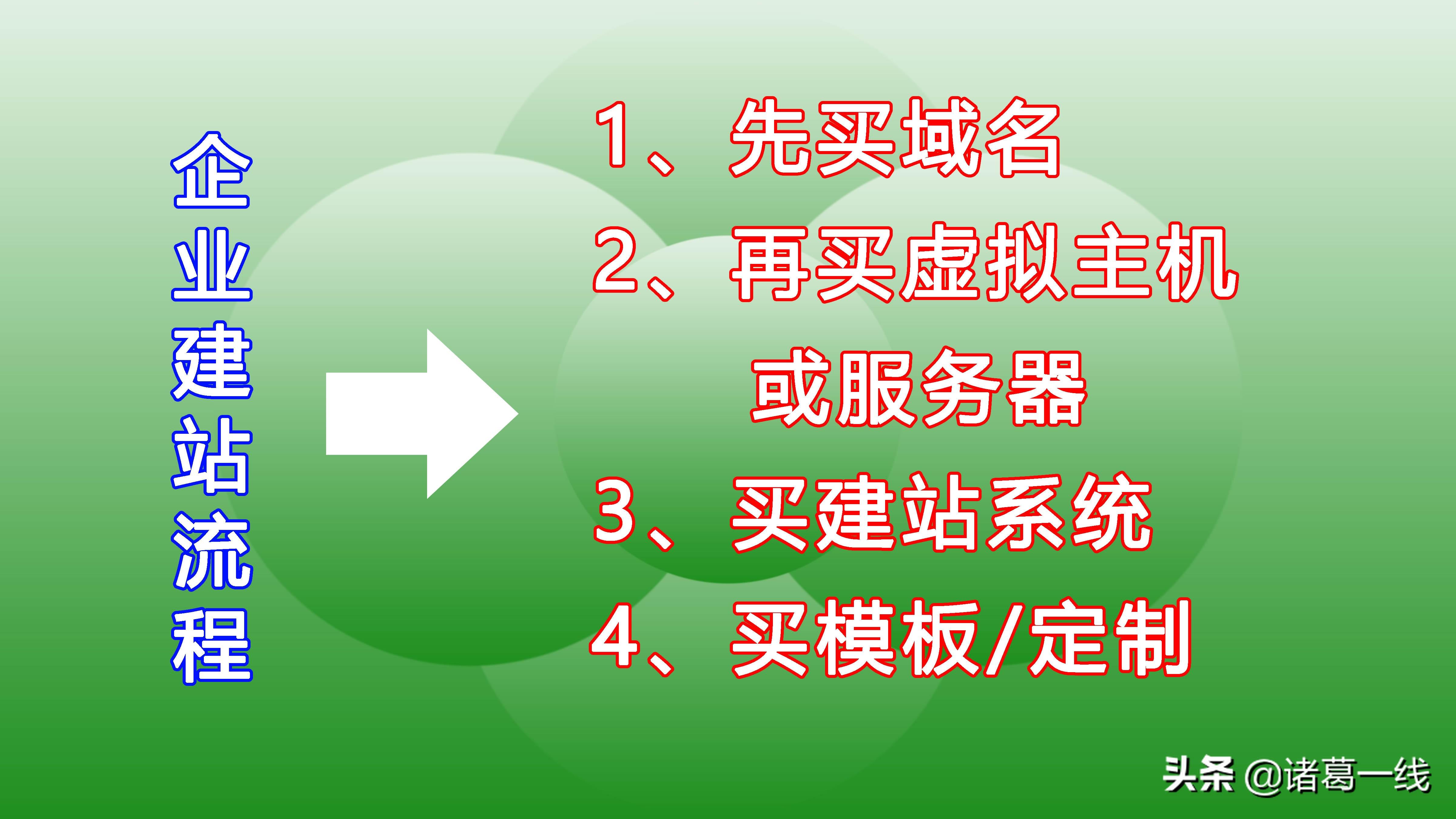 企业网站建设流程图（最常见的企业建站程序）