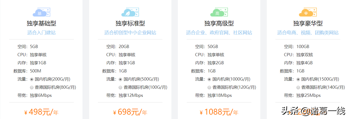 做一个企业网站大概需要多少钱（搭建一个网站的价格是多少）