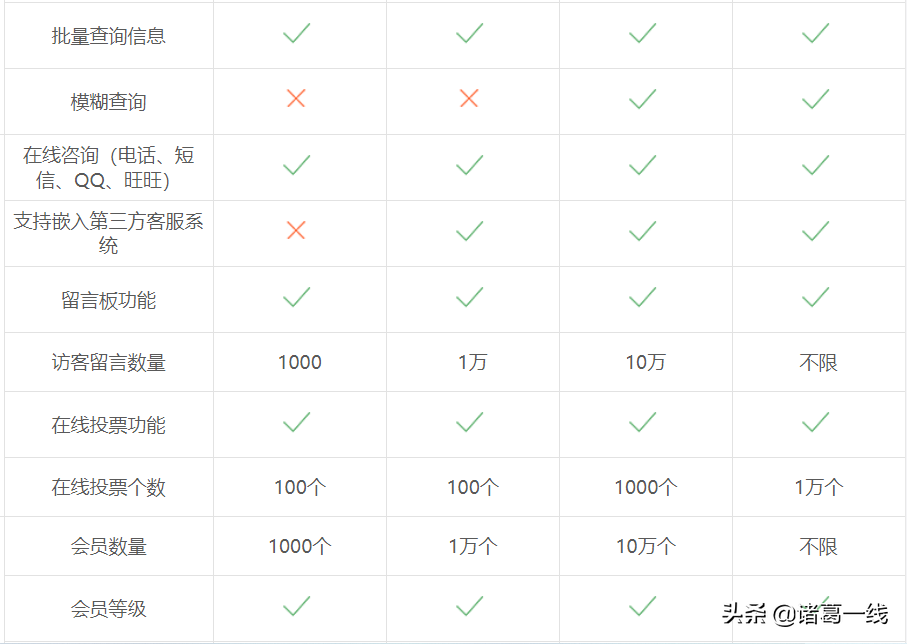 做一个企业网站大概需要多少钱（搭建一个网站的价格是多少）