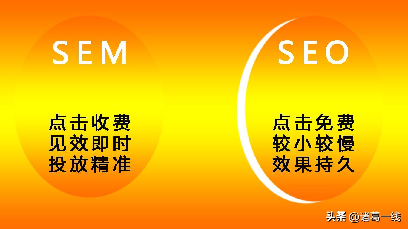 seo和sem的关系和特点（销售运营部门）