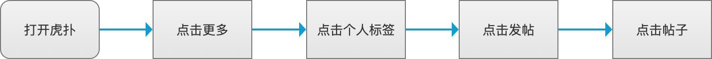 虎扑年度报告怎么看（从以下几个方面对虎扑进行分析研究）