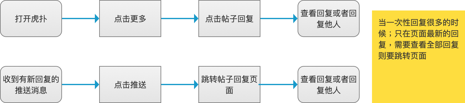 虎扑年度报告怎么看（从以下几个方面对虎扑进行分析研究）