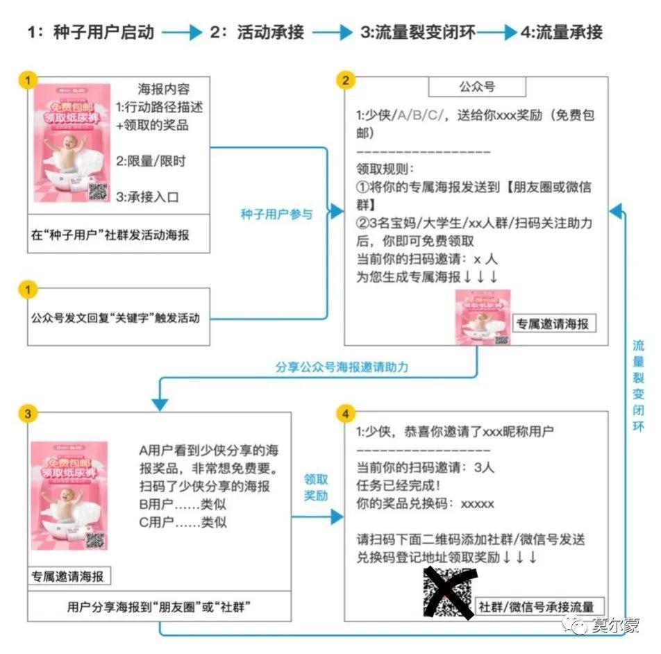 如何通过微信营销引爆客流（你所理解的社群是什么）