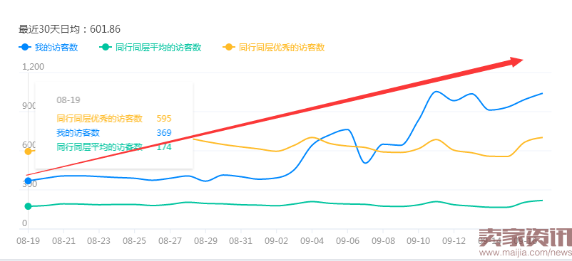 淘宝seo如何优化（淘宝SEO优化技巧）