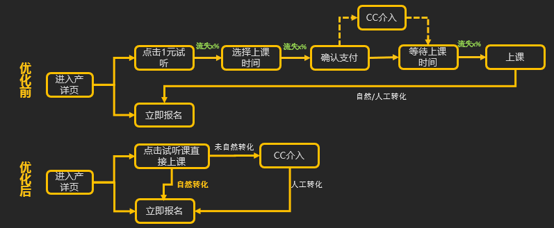 教育产品的用户增长实战分析论文（产品详情页优化的方法有哪些）