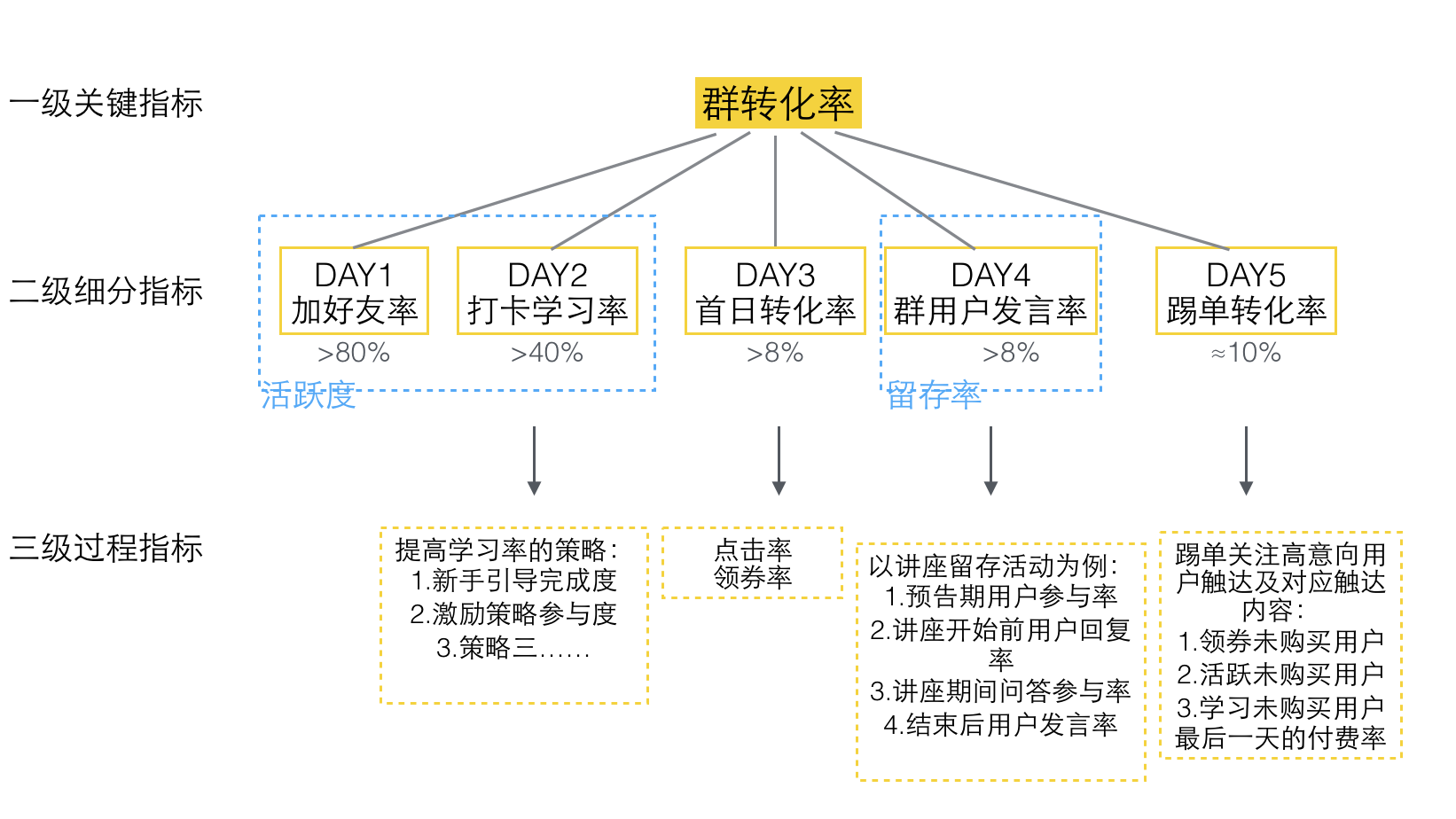 社群运营模式搭建技巧与方法（社群训练营模式有哪些）
