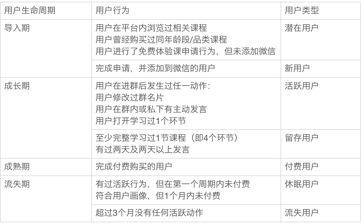 社群运营模式搭建技巧与方法（社群训练营模式有哪些）