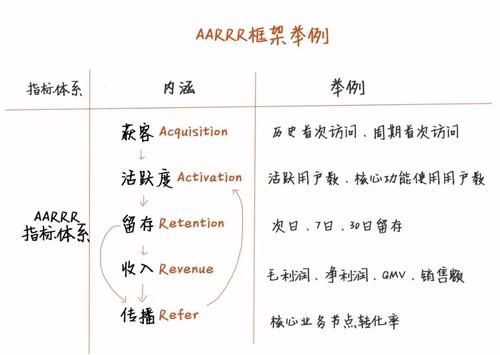 制定一个获取种子用户的方案（优化营商环境六个方面）