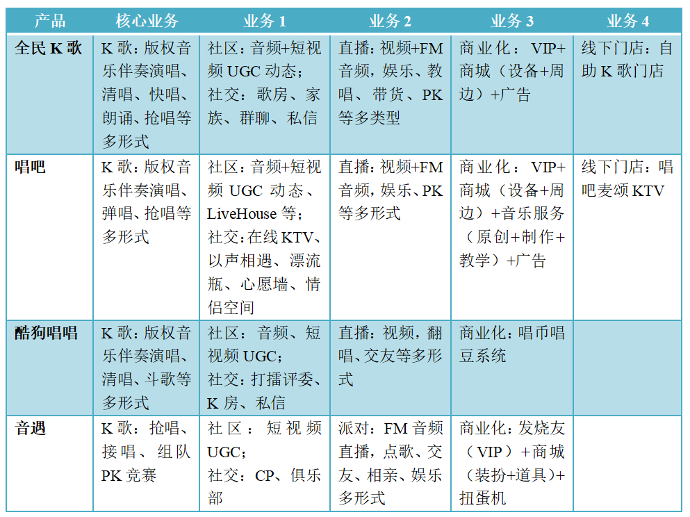 全民k歌商业模式分析（在系统中为实现相关业务功能）