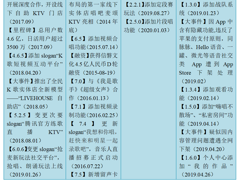 全民k歌商业模式分析（在系统中为实现相关业务功能）