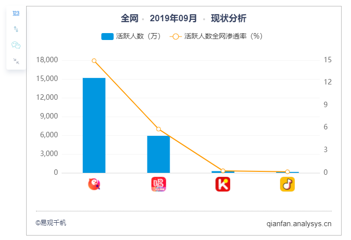 全民k歌商业模式分析（在系统中为实现相关业务功能）