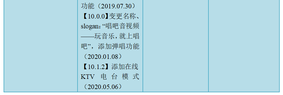 全民k歌商业模式分析（在系统中为实现相关业务功能）
