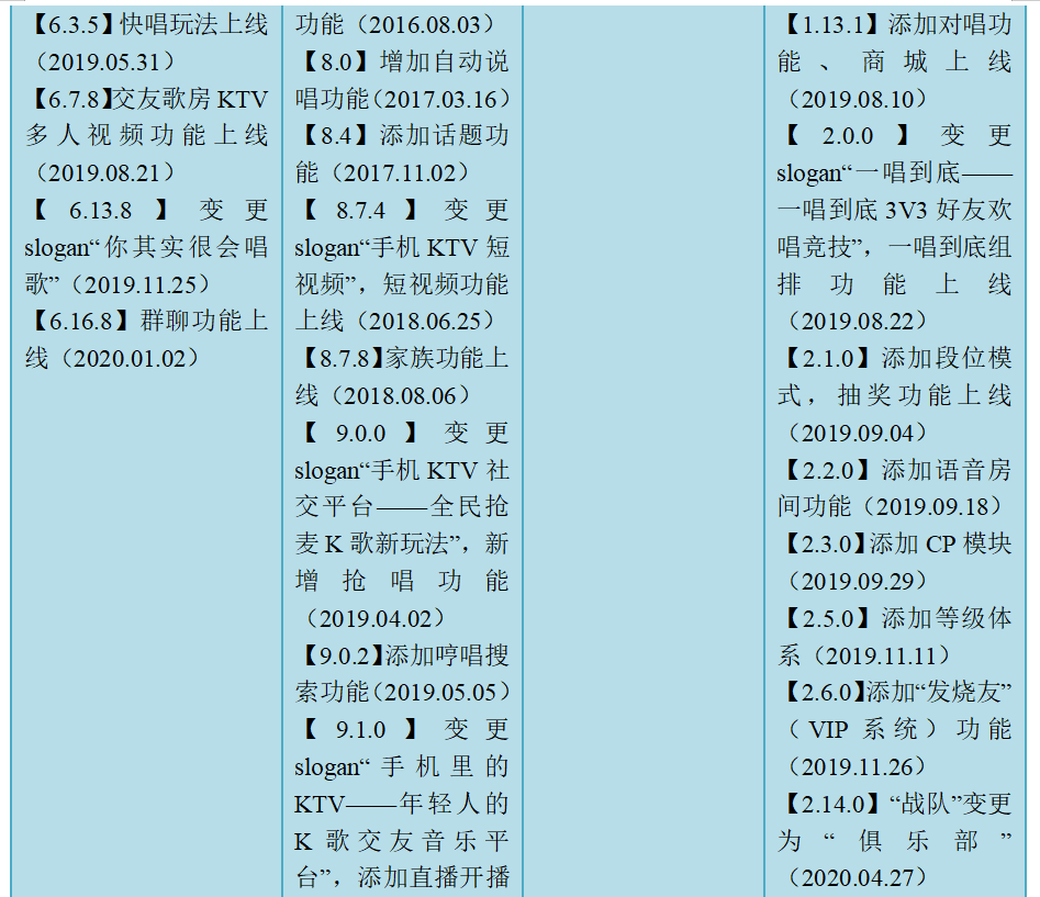 全民k歌商业模式分析（在系统中为实现相关业务功能）