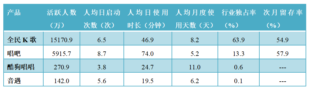 全民k歌商业模式分析（在系统中为实现相关业务功能）